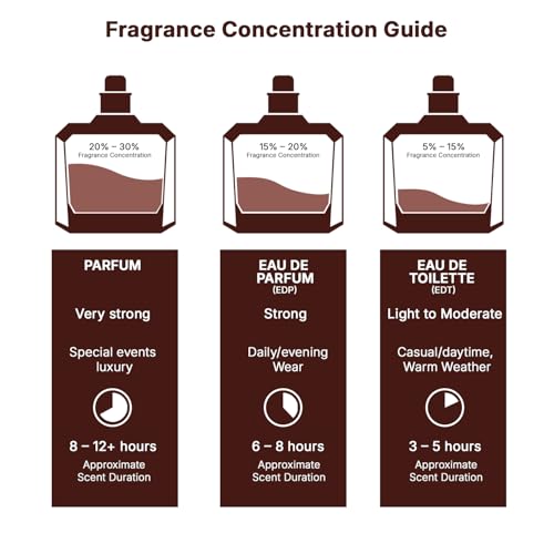 Lattafa Yara - Vanilla, Gourmand, Fruity, Floral - Eau de Parfum Long-Lasting Fragrance for Women, 3.40 Ounce / 100 ml