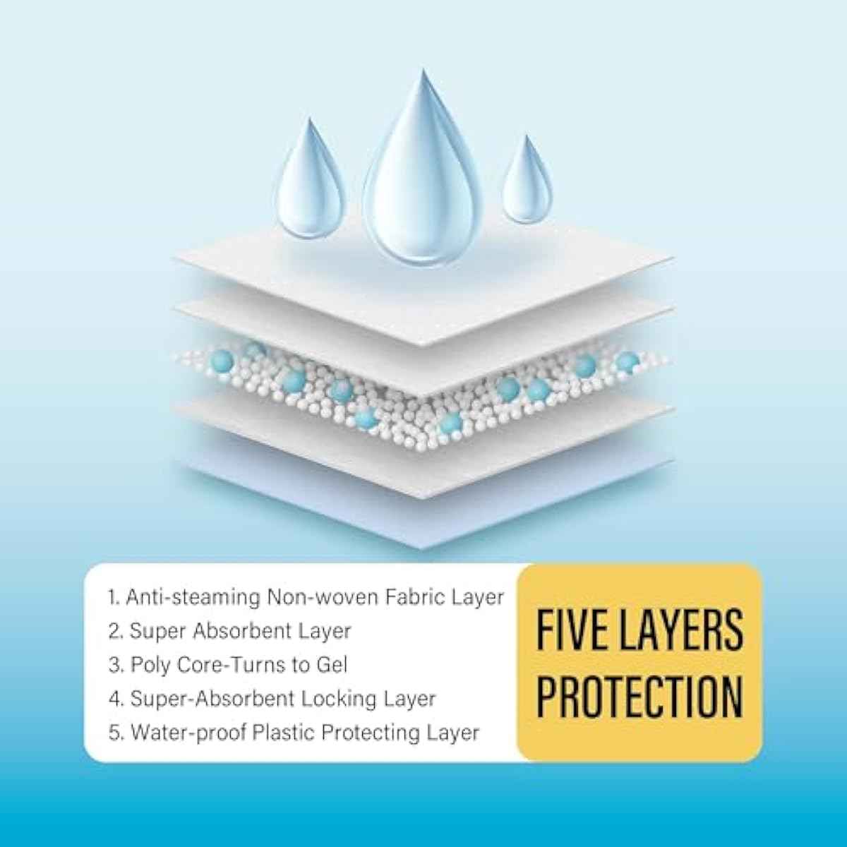 cocooyo 22x22 super absorbent dog training pads 50 count puppy potty pads white