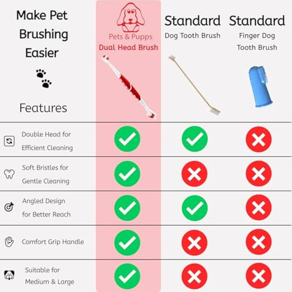 Red Pet Toothbrush for Medium & Large Dogs and Cats with Soft Bristles - Easy Teeth Cleaning