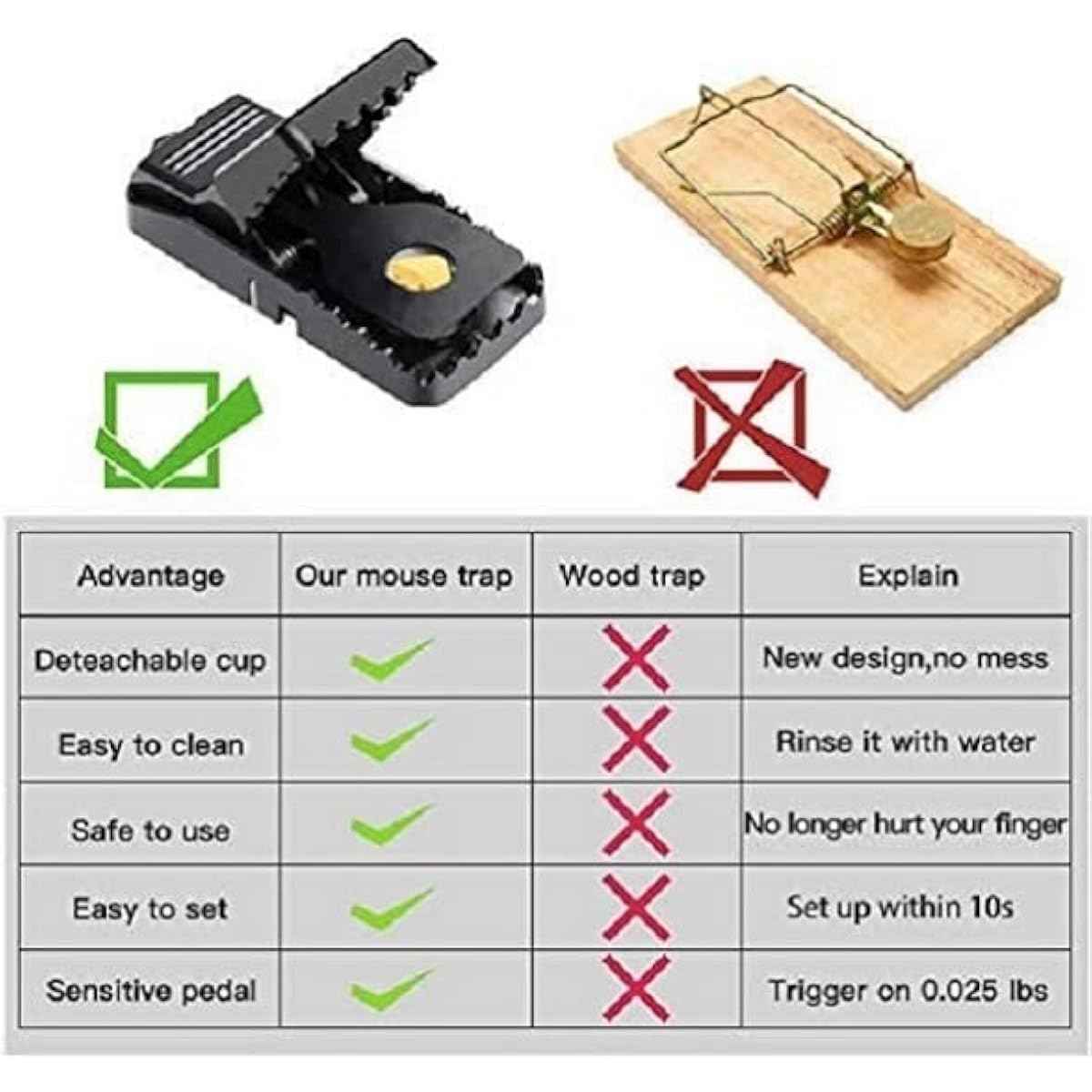 Feeke Mouse Traps, Mice Traps for House, Small Mice Trap Indoor Quick Effective Sanitary Safe Mousetrap Catcher for Family and Pet - 6 Pack, (M01-6Pack)