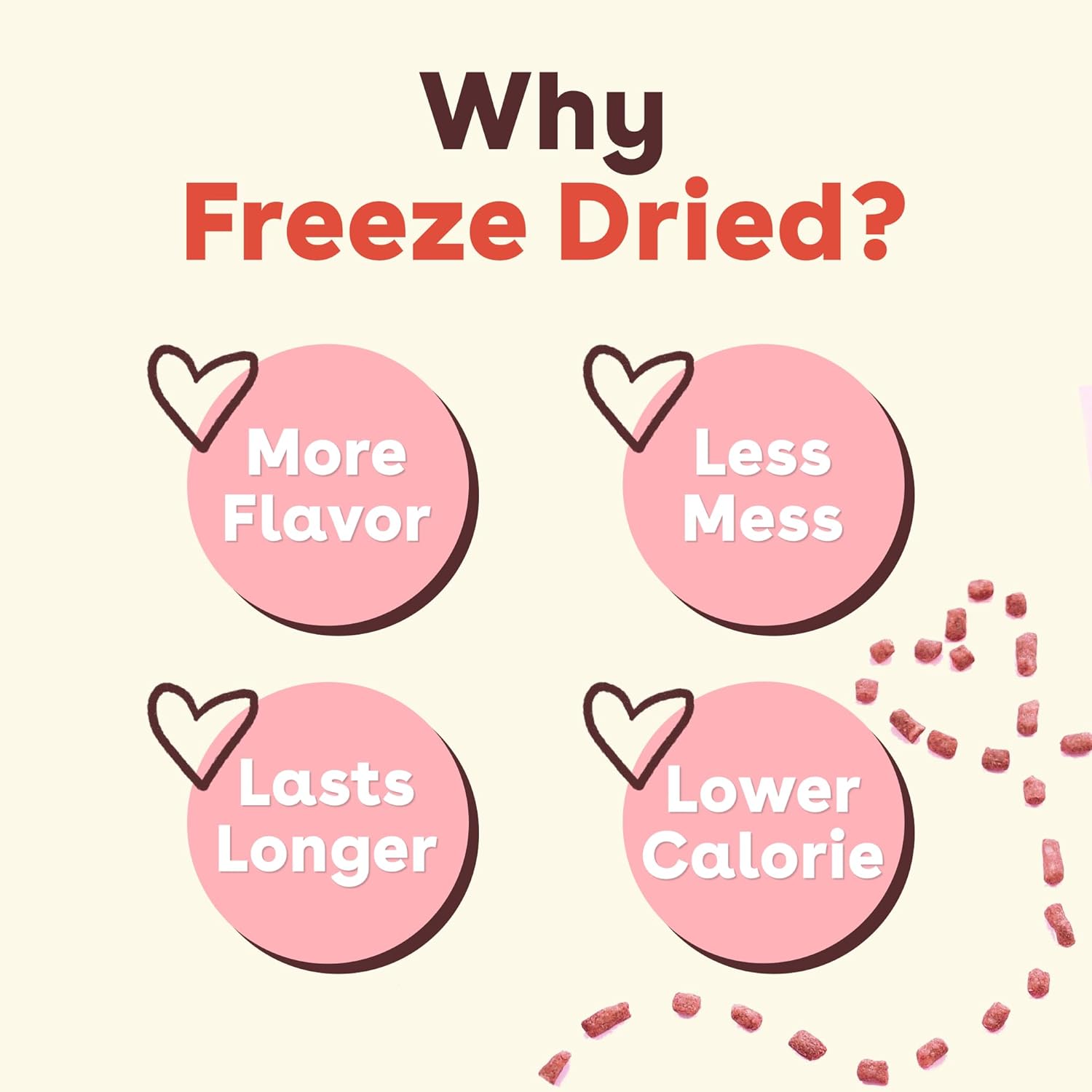 PLpford Freeze Dried Training Treats for Dogs & PLppies, 475+ Three Ingredient Bites (Beef Liver, 4 oz)