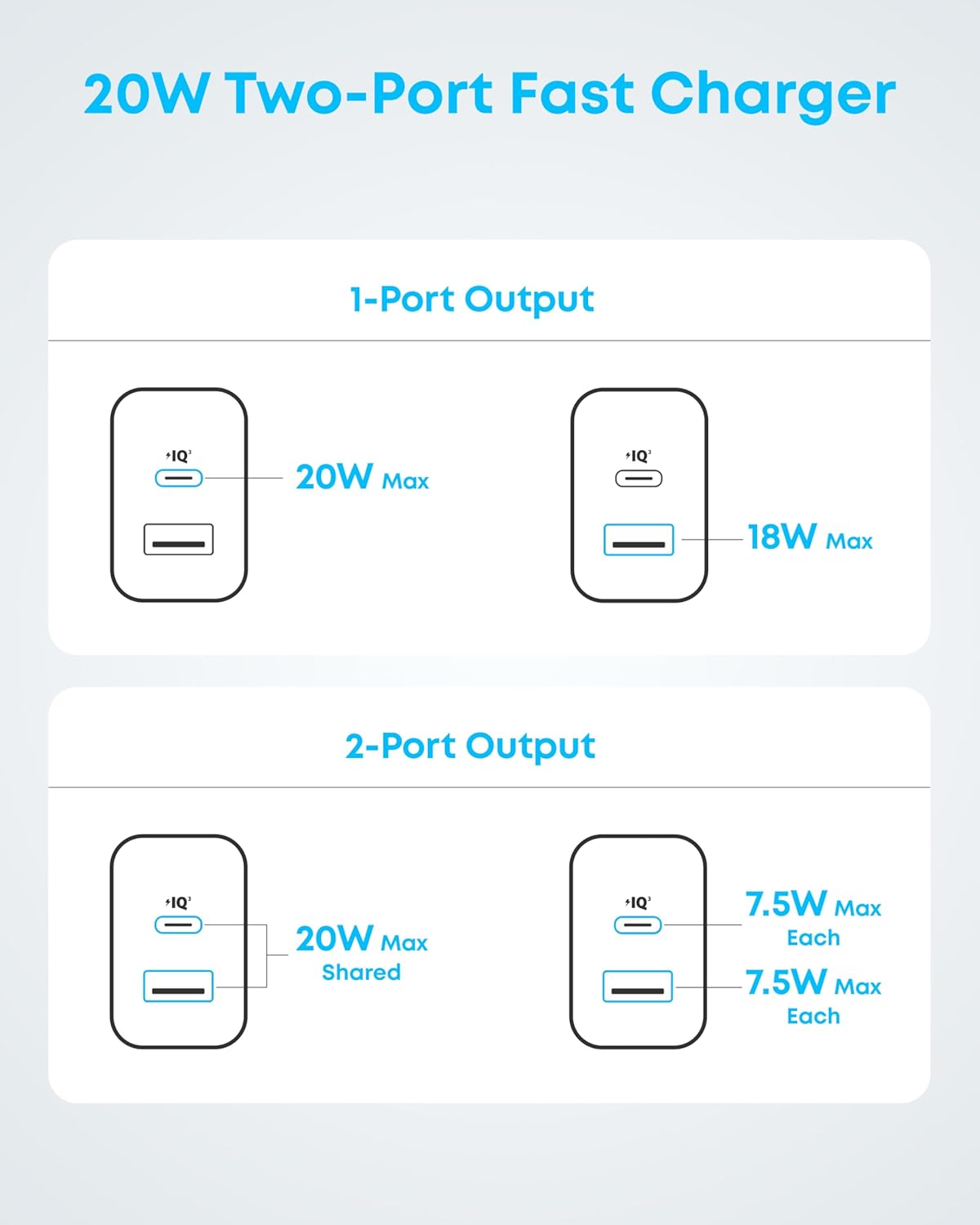 anker 20w fast usb c charger block, 2-pack, black, compatible with iphone 16/16 pro max/15 series/ipad pro