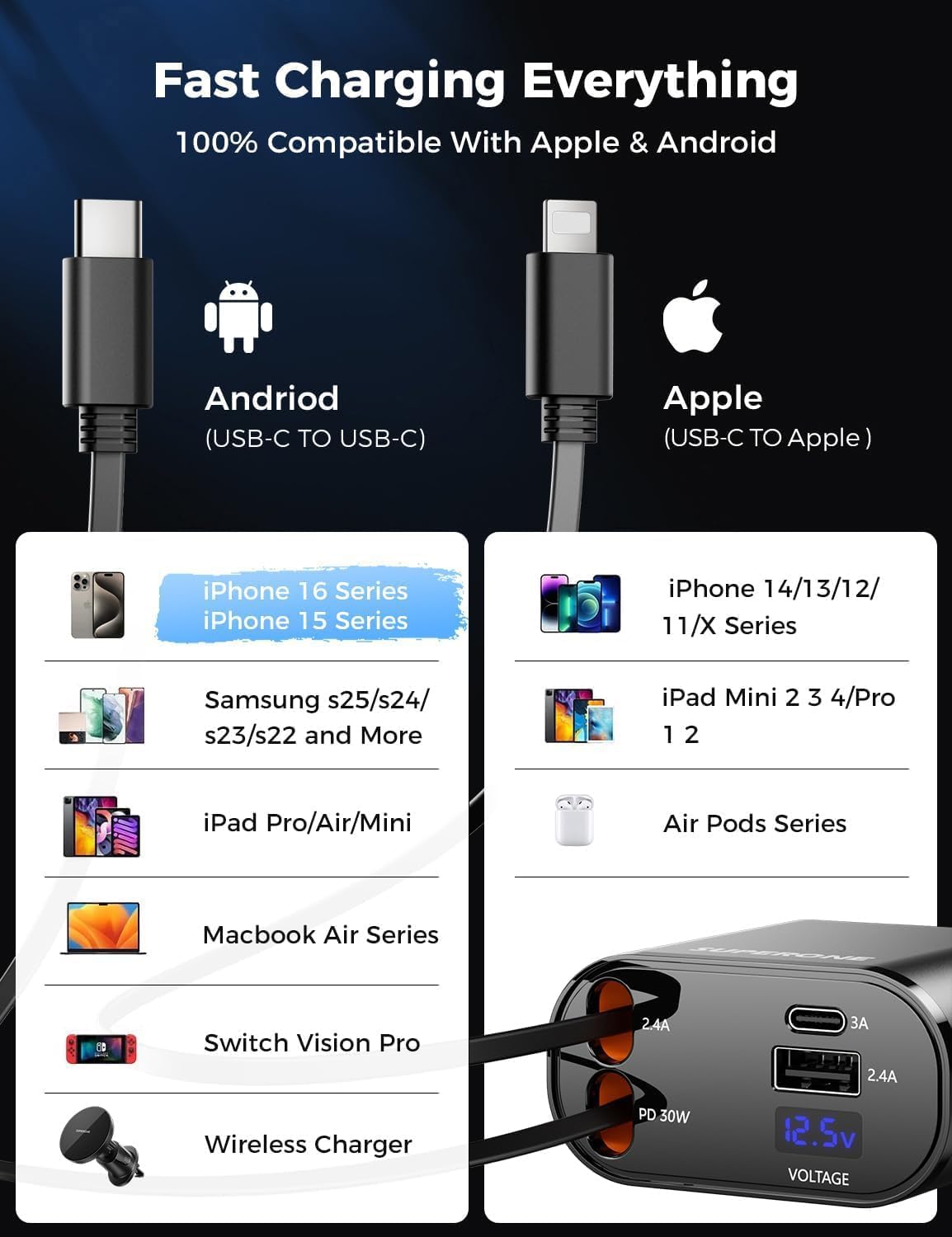 ‹ېUpgraded‹ÛÔ SUPERONE Retractable Car Charger 4 in 1, Fast Car Phone Charger with Cord 2.6ft, USB C and Apple Car Adapter, Compatible with iPhone 17 16 15/15 Pro Max/14/13/12/11, Galaxy, Pixel - ShopUS