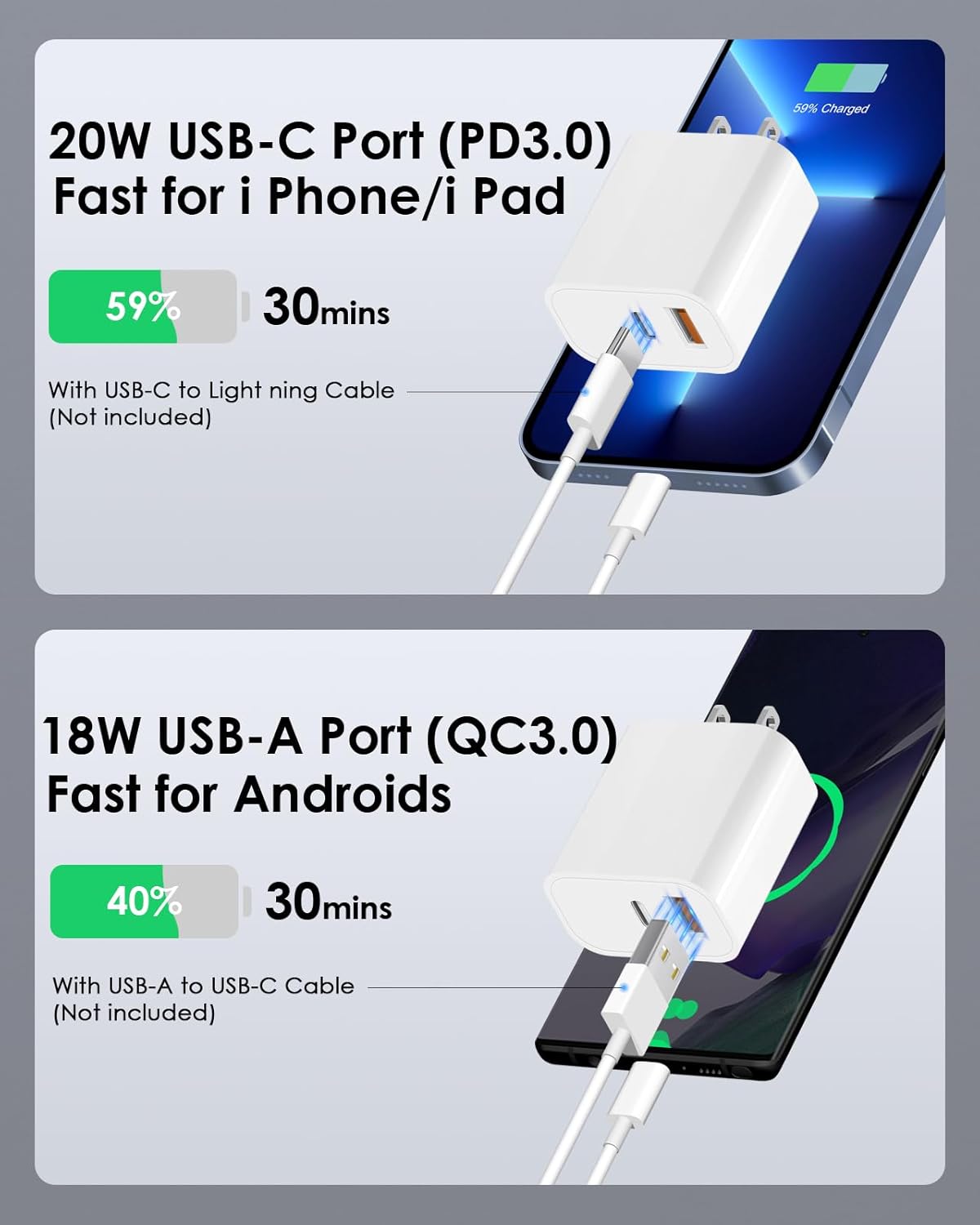 [4 Pack] USB C Charger Block Fast Charging Multiport Adpater [PD 20W USB-C & QC 3.0 USB-A Port] for i Phone 17/16/15/14/13/12/11/X/8, i Pad, Galaxy, Google, Galaxy & More - ShopUS