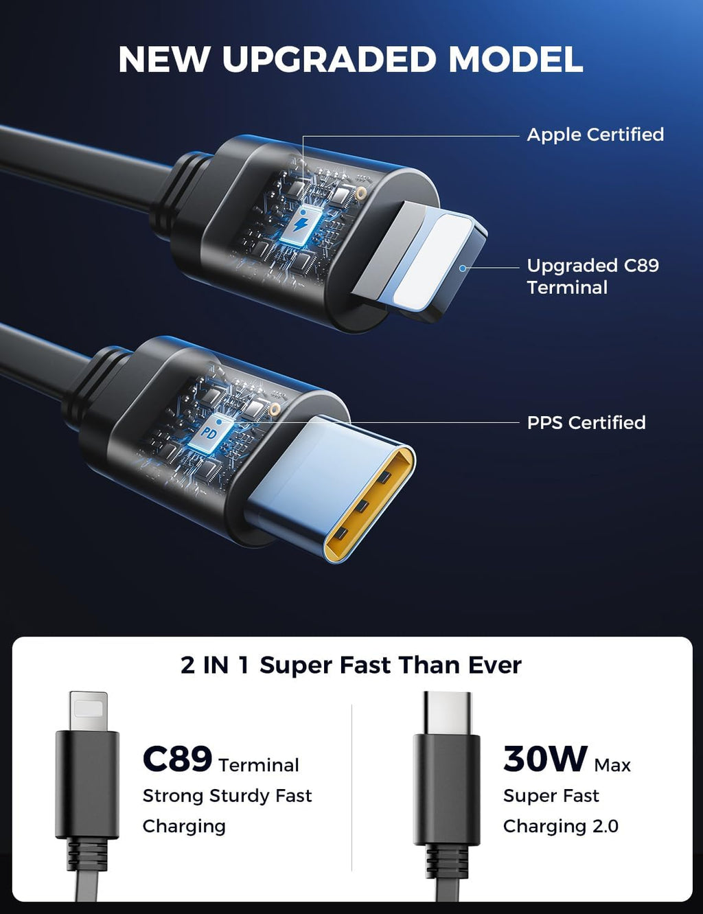 ‹ېUpgraded‹ÛÔ SUPERONE Retractable Car Charger 4 in 1, Fast Car Phone Charger with Cord 2.6ft, USB C and Apple Car Adapter, Compatible with iPhone 17 16 15/15 Pro Max/14/13/12/11, Galaxy, Pixel - ShopUS
