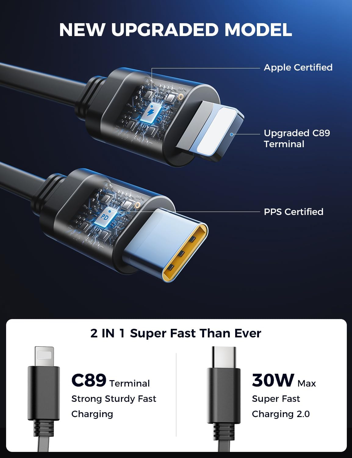 ‹ېUpgraded‹ÛÔ SUPERONE Retractable Car Charger 4 in 1, Fast Car Phone Charger with Cord 2.6ft, USB C and Apple Car Adapter, Compatible with iPhone 17 16 15/15 Pro Max/14/13/12/11, Galaxy, Pixel - ShopUS