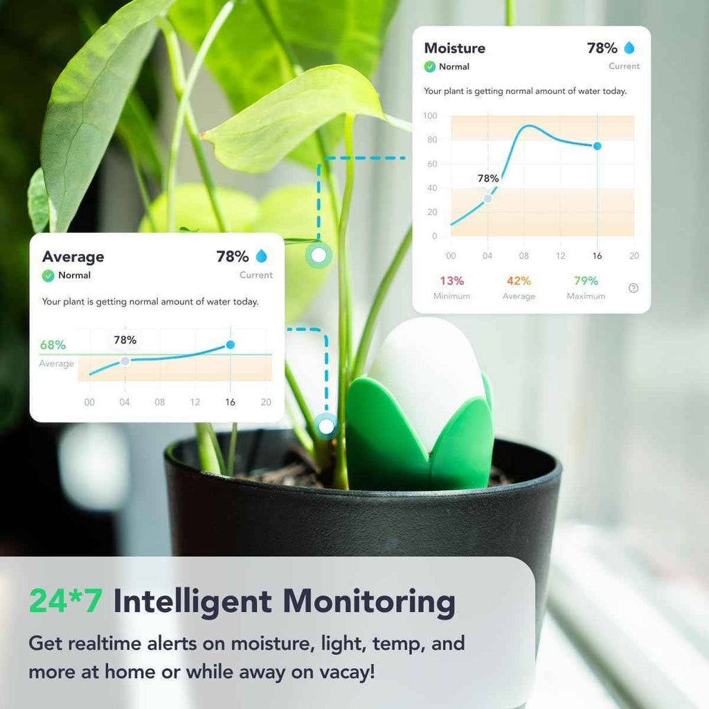 Flora Pod AI-Powered Smart Plant Monitor, Indoor or Outdoor, Personalized Alerts for Moisture, Temperature, Humidity, and Light