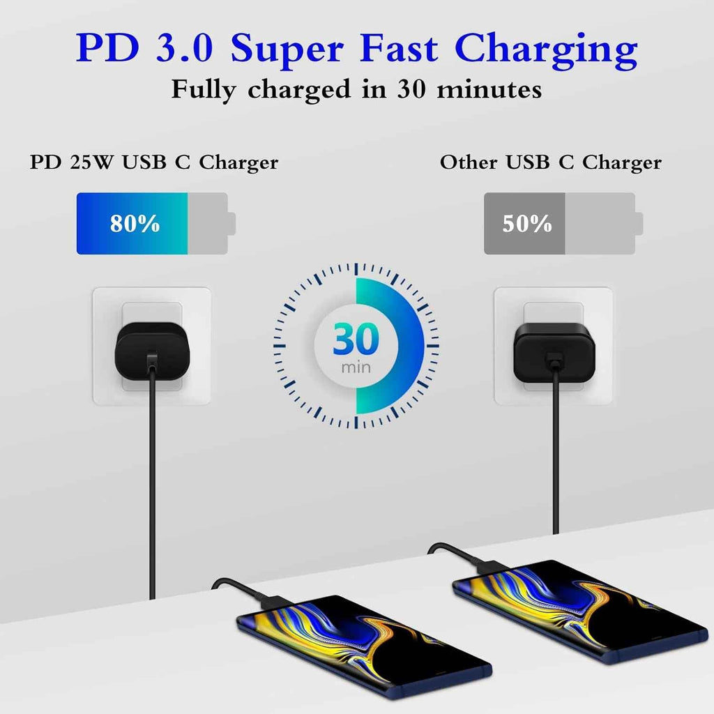 25w type c charger 2-pack fast charging block with 6ft usb c cable compatible with galaxy s25 s24 s23