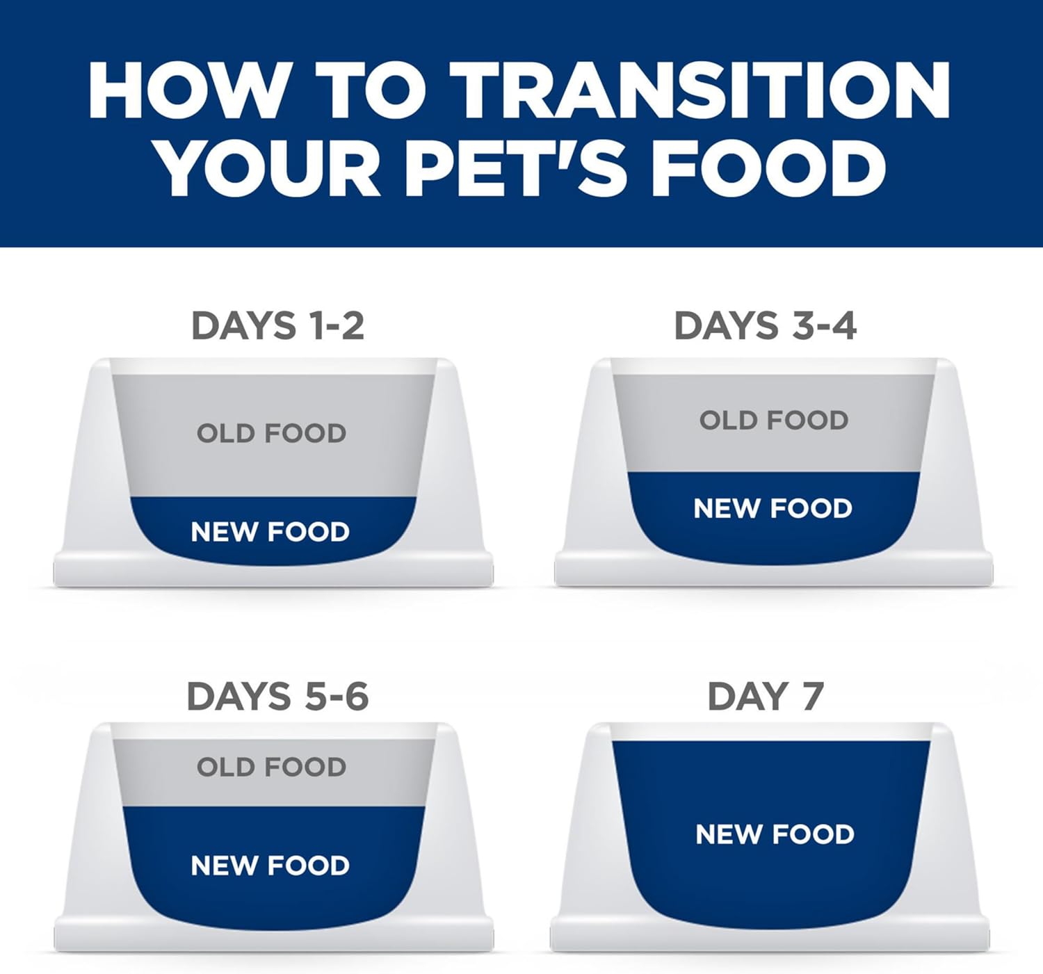 Hills science diet adult 1-6 sensitive stomach & sensitive skin dog food, 12.5 oz tender turkey & rice stew in gravy, 12-pack