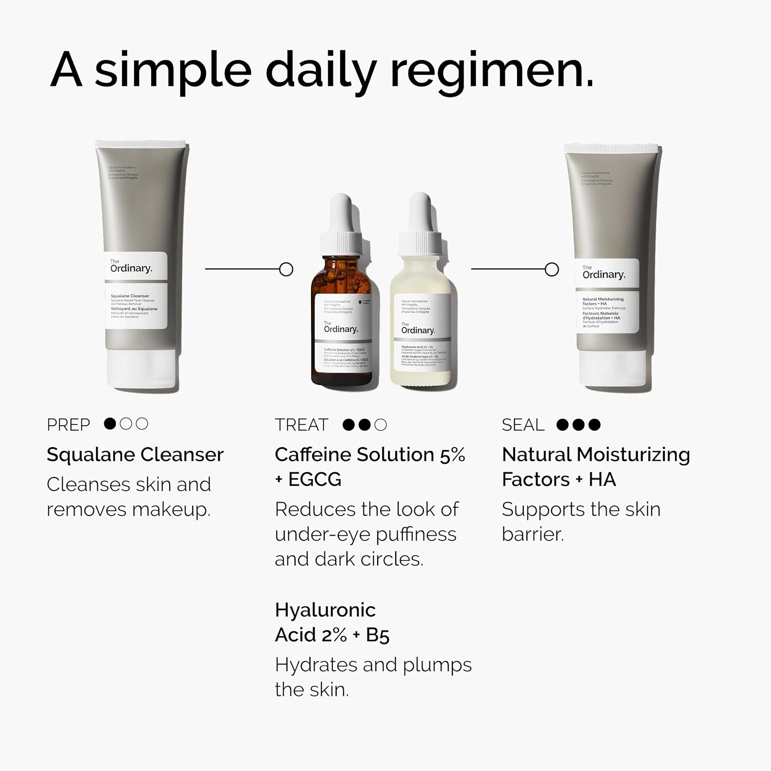the ordinary caffeine solution 5% + egcg, depuffing eye serum for dark circles and tired eyes, 30ml