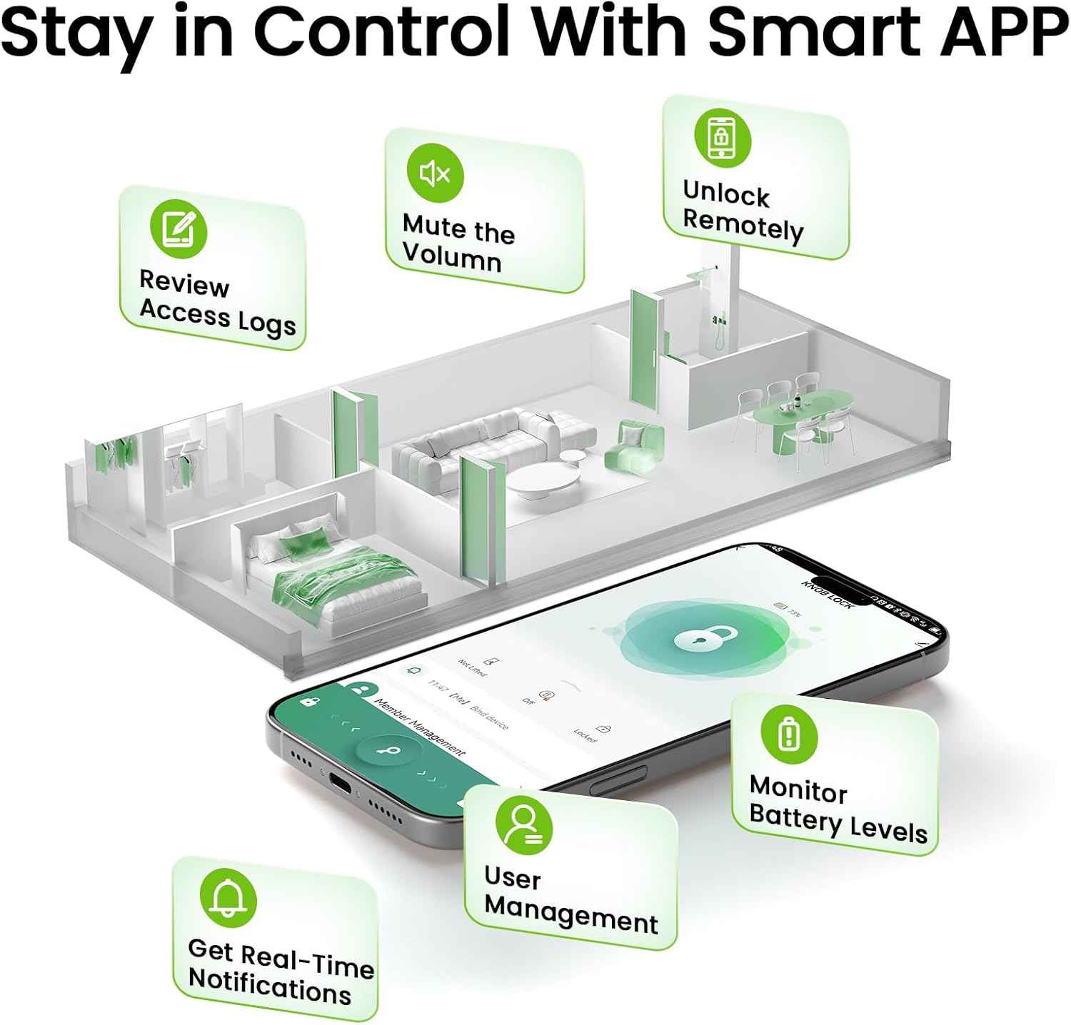 GHome 3-in-1 Smart Fingerprint Door Lock with App Control & Key, Biometric Thumbprint for Home & Office