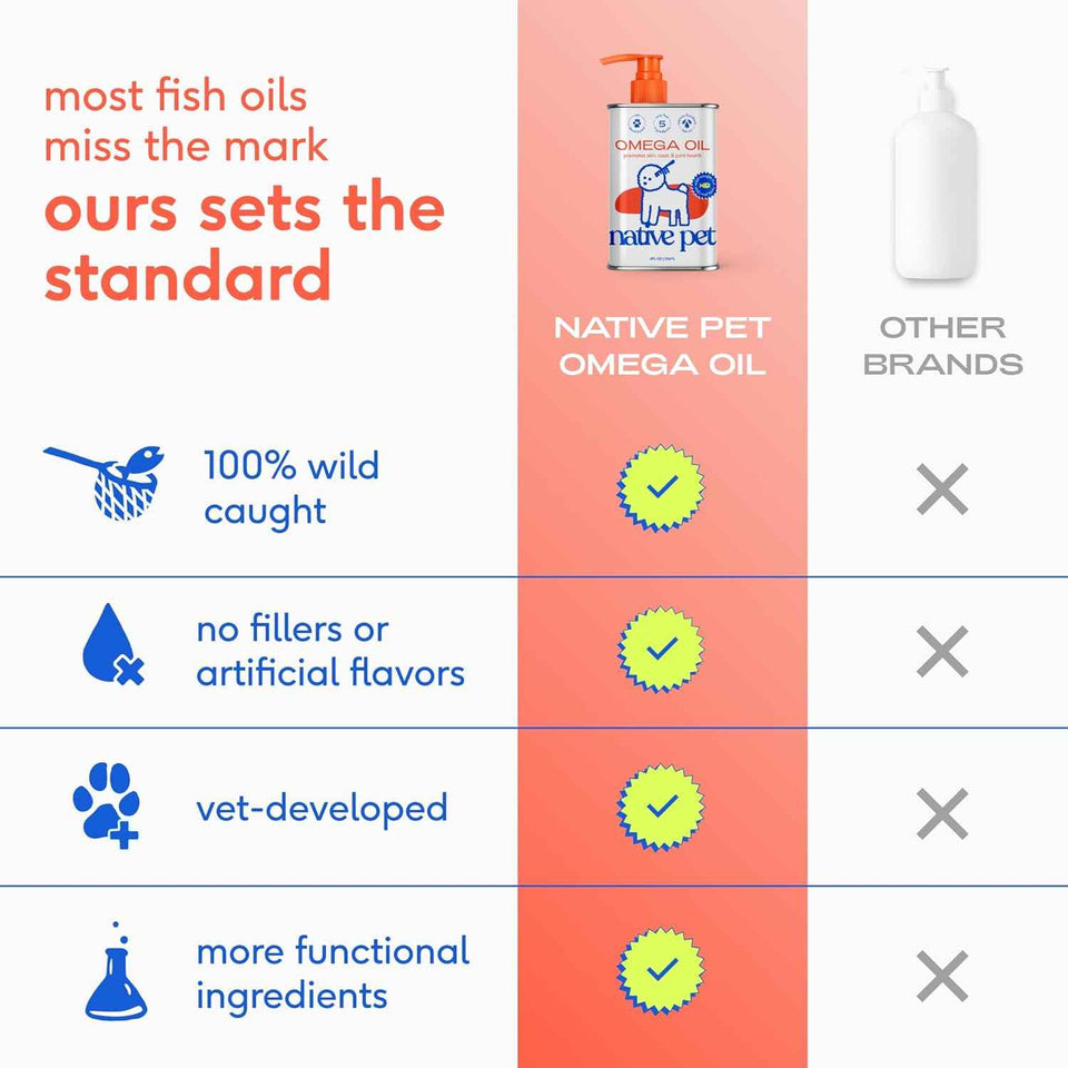 Native Pet Omega 3 Fish Oil for Dogs and Cats - Supports Healthy Skin and Coat - 8oz Liquid Supplement