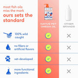 Native Pet Omega 3 Fish Oil for Dogs and Cats - Supports Healthy Skin and Coat - 8oz Liquid Supplement