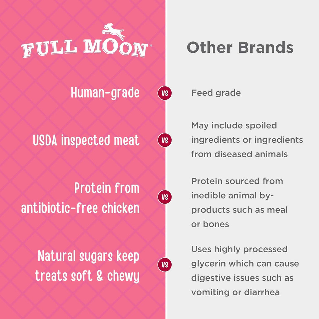 Full Moon Chicken Strips healthy all-natural dog treats, human grade, made in USA, 1.5 pound pack