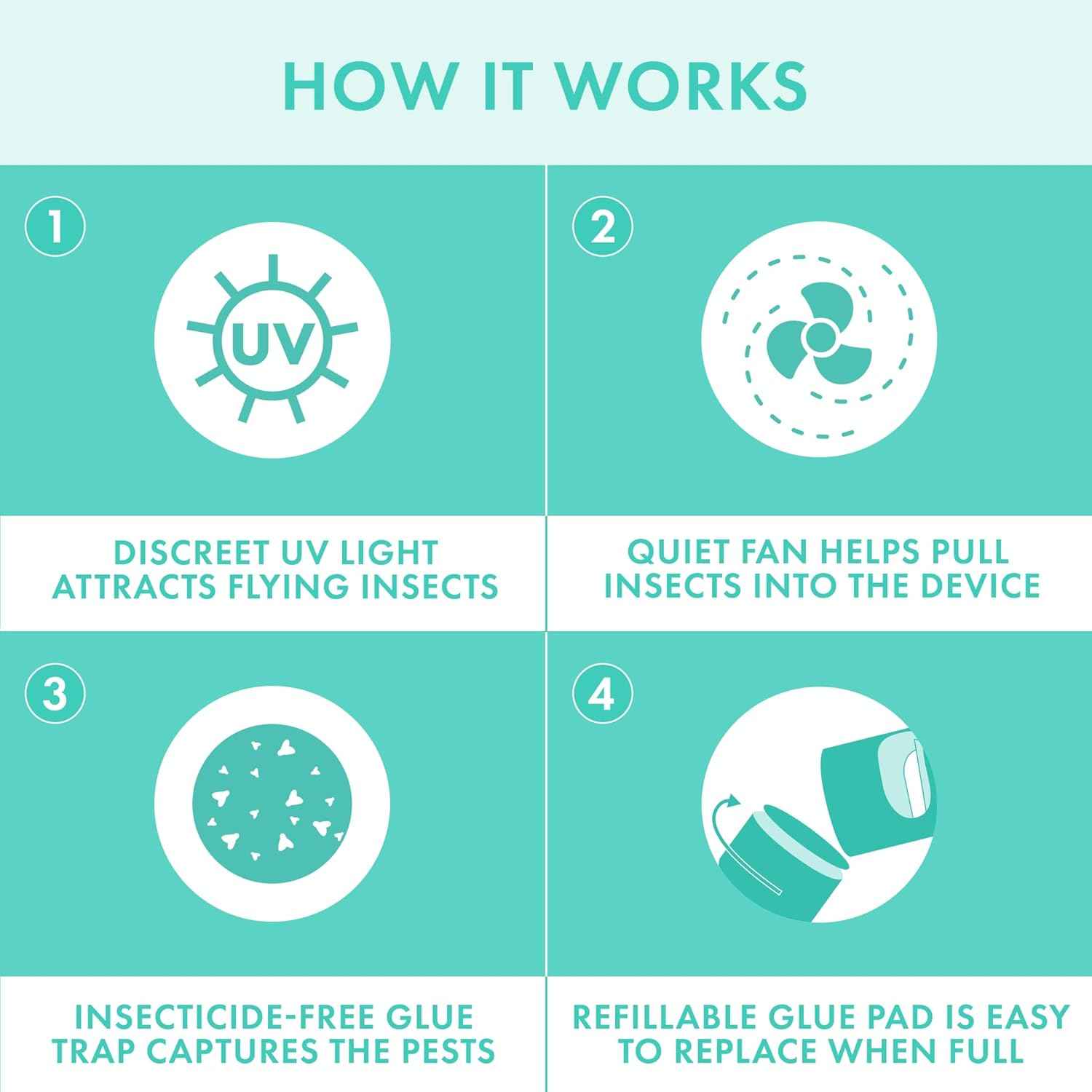 STEM Flying Insect Fan Trap for Indoor Bug Control, Attracts Mosquitoes, Fruit Flies, and House Flies, Plug-in Fan with UV Light, Starter Kit Includes 1 Device and 5 Glue Traps