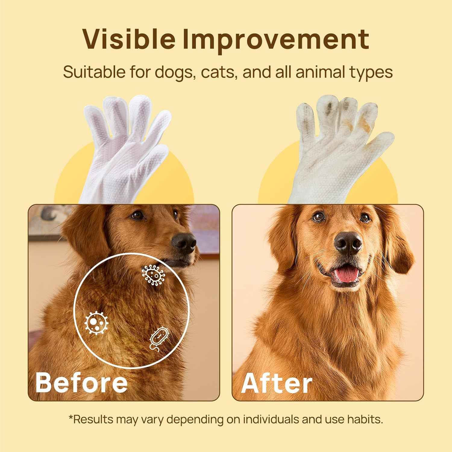 HICC PET Cleaning Deodorizing Glove Wipes for Dogs & Cats, Vet Recommended Hypoallergenic Pet Cleaning and Hydrating Glove Wipes, Nourish Fur Coconut Oil Pet Bathing Wipes for Horse Coat Care