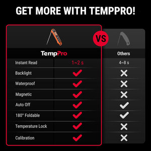 TempPro Digital Instant Read Meat Thermometer for Grilling Waterproof Kitchen Food Thermometer with Calibration Backlight Baking Bread Candy Thermometer Cooking Tools Utensils (Previously ThermoPro)