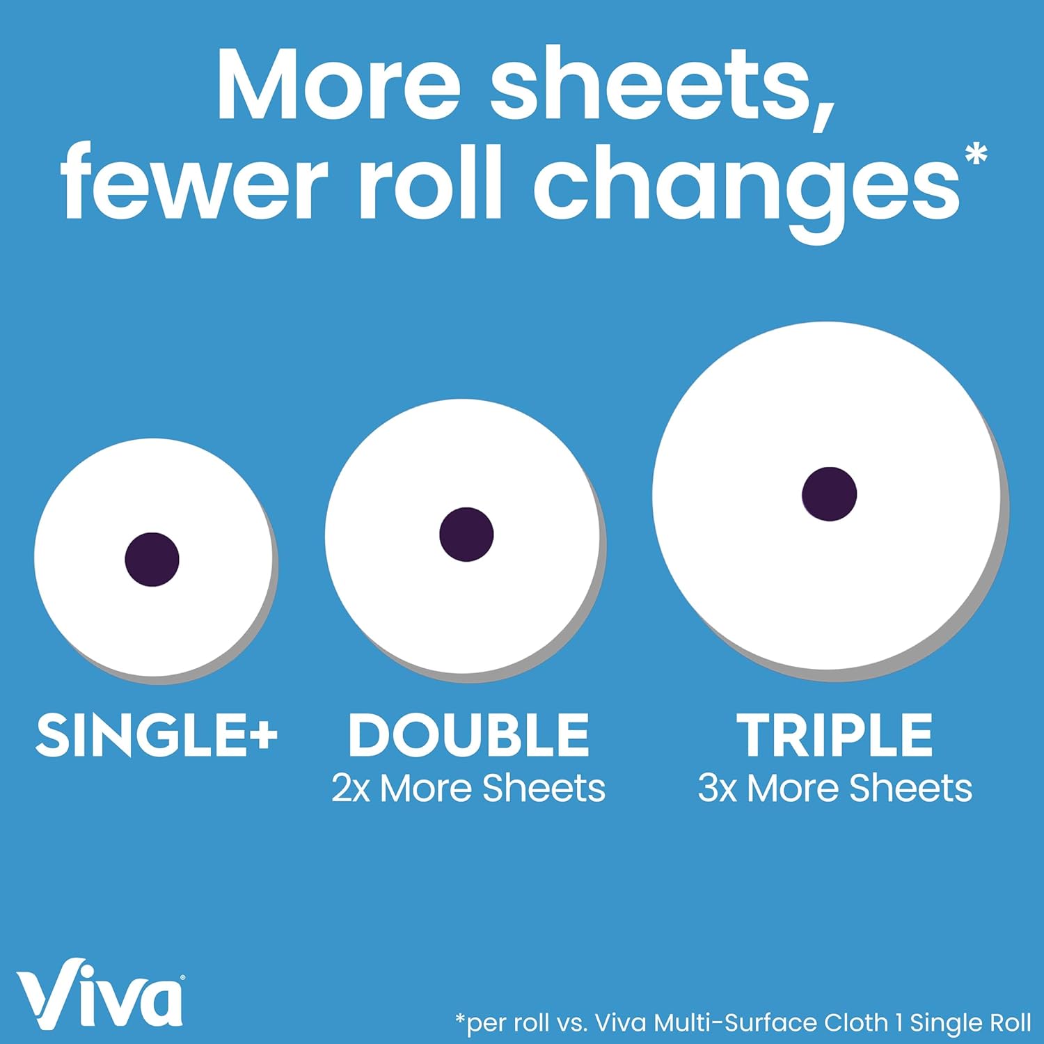 Viva Multi-Surface Cloth Paper Towels, Task Size - 12 Super Rolls (2 Packs of 6) - 81 Sheets Per Roll - ShopUS