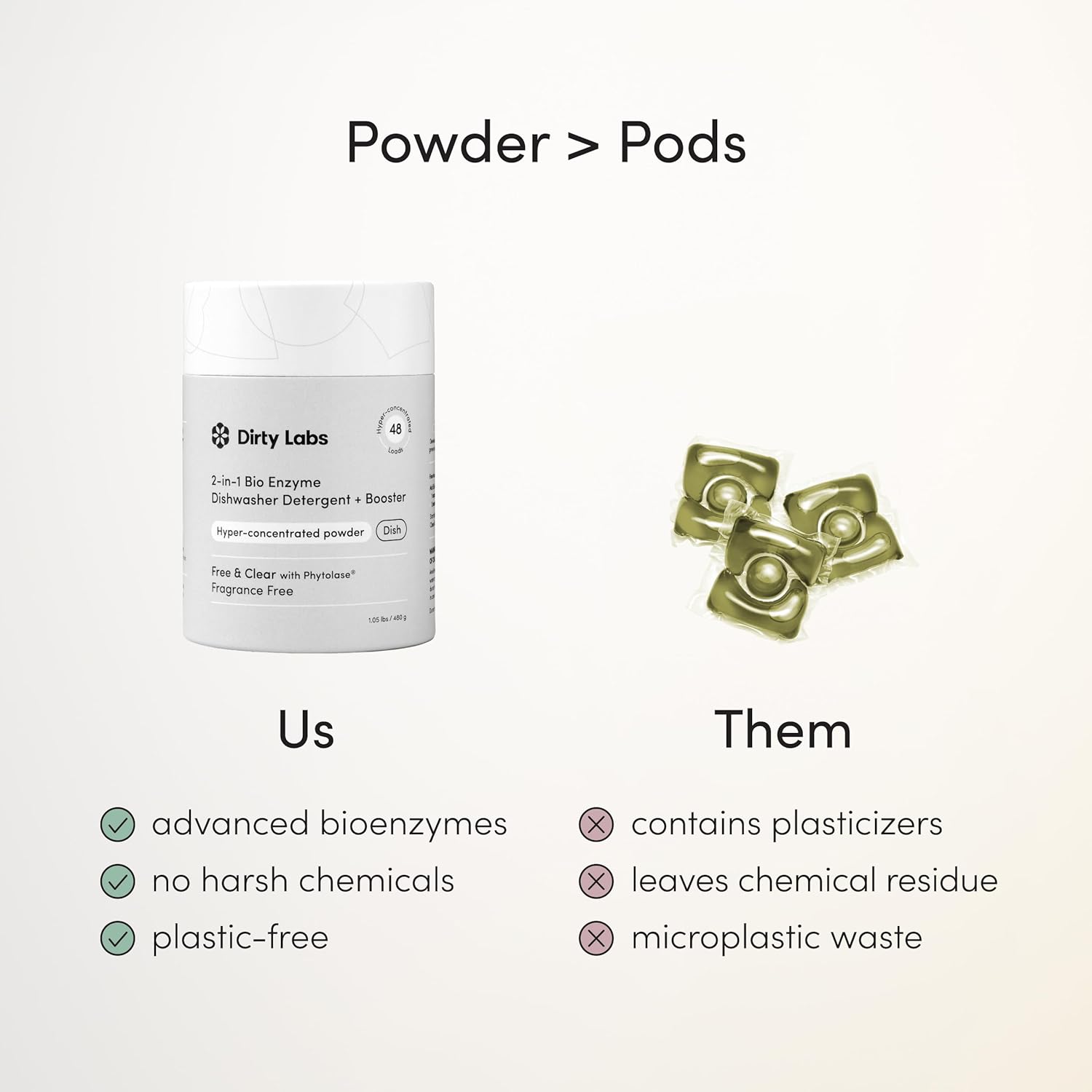 Dirty Labs scent-free dishwasher detergent and booster for ultra clean and spot free results, 48 loads capacity