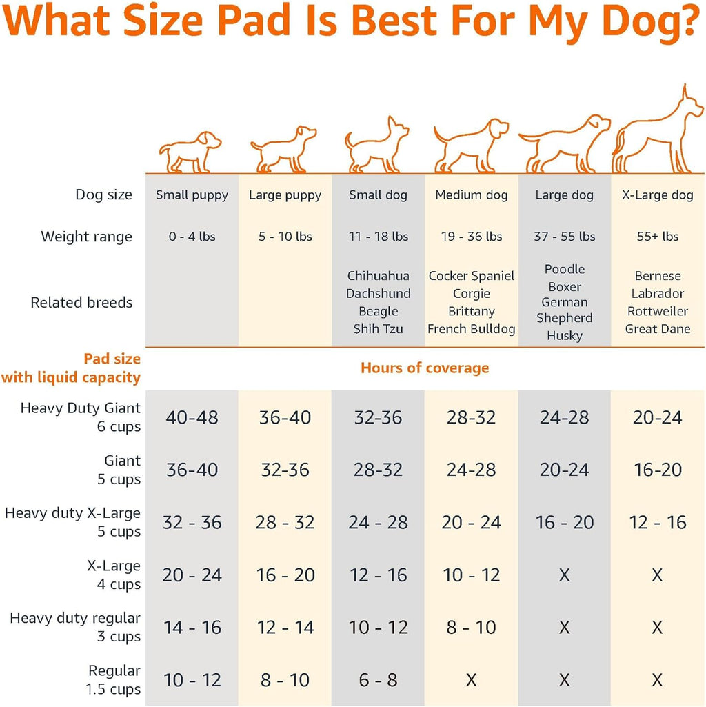 Amazon Basics Leak-Proof Dog and PLppy Potty Training Pee Pads with Quick-Dry 5-Layer Super Absorbent Design, Regular Size 22 x 22 inch, Blue & White, 100 Count