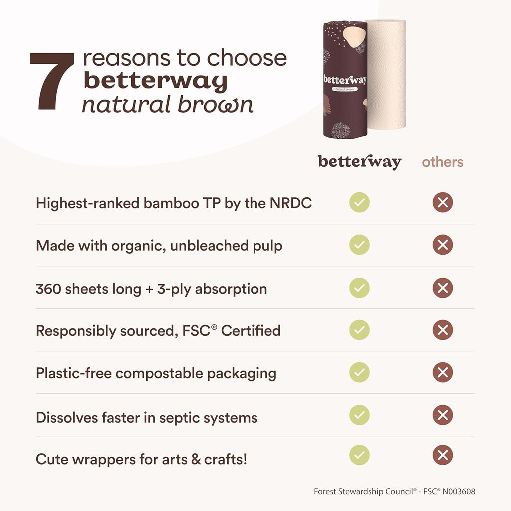 Betterway Bamboo Natural Brown Paper Towels - 8 Rolls, 2 Ply, 110 sheets - Plastic Free, PFAS Free, Disposable Kitchen Paper Towels - Select Size, Tree Free, Compostable, Strong & Absorbent - ShopUS