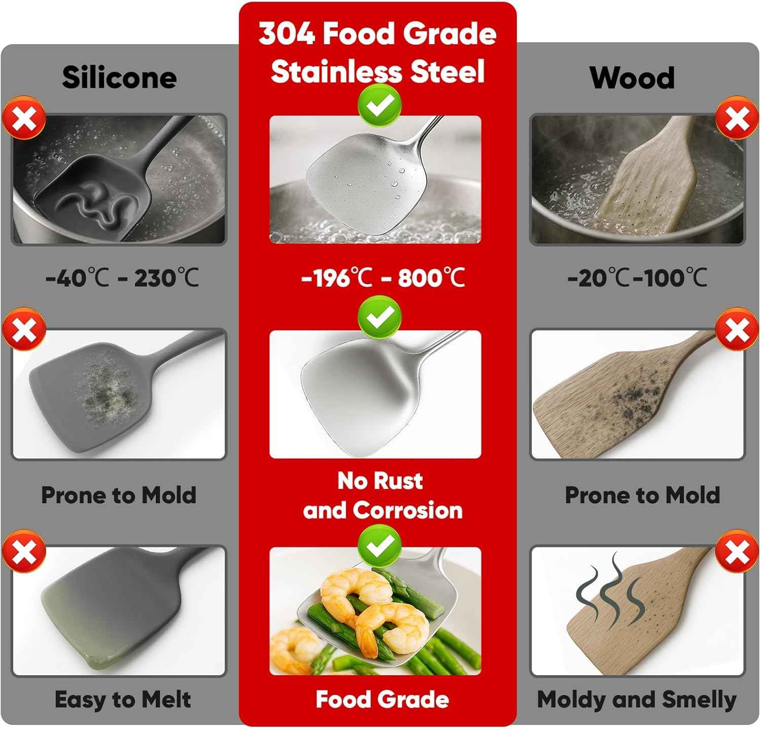 Newness 16 Pcs Stainless Steel Kitchen Utensils Set, Metal Kitchen Accessories