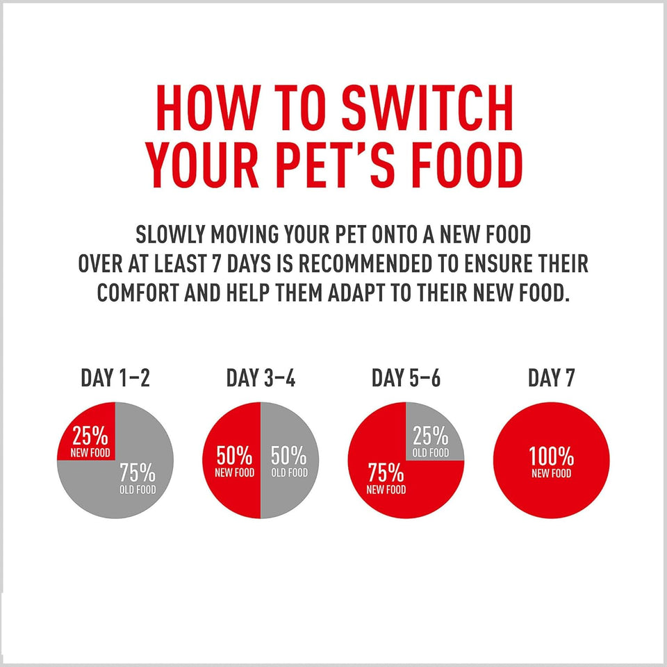 royal-canin-yorkshire-terrier-adult-dry-dog-food-2-5-lb-bag-for-purebred-dogs-10-months-to-8-years