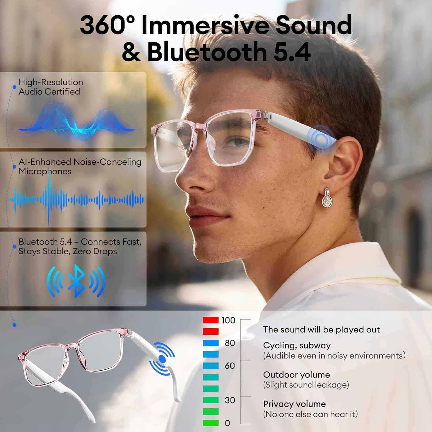 AI Smart Glasses, Bluetooth 5.4 Translation Glasses with 144 Language & Accents, Blue Light Filtering Lenses, Multifunctional Smart Glasses for Men Women, Travel Meeting Trade Business HY-C8 White