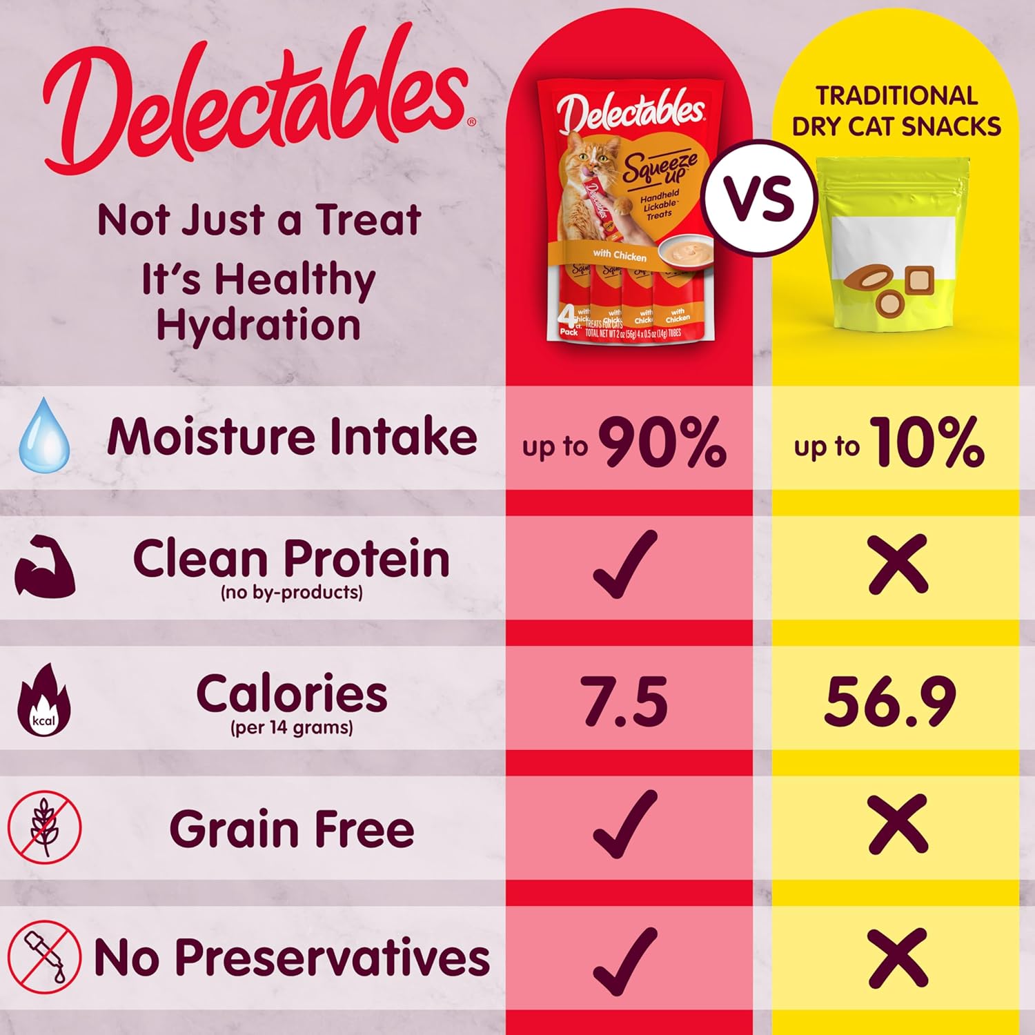 Delectables Squeeze Up Variety Pack, Creamy Squeezable PLree, Lickable Wet Cat Treats, Grain Free, No Added Fillers, No By-Products, No Added Preservatives, 0.5 Ounces Tube, 54 Tubes Total