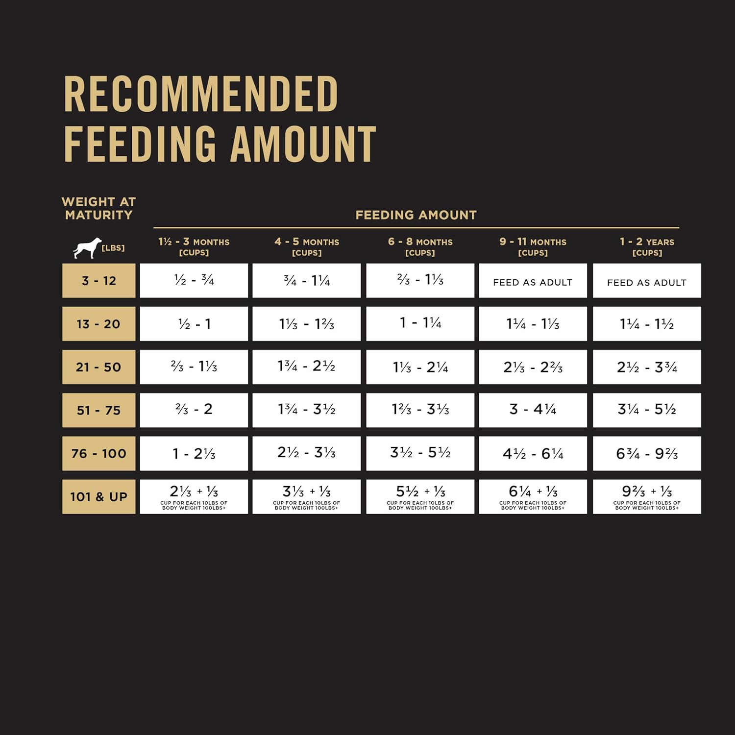 Purina Pro Plan High Protein Puppy Food Shredded Blend Chicken & Rice Formula - 6 lb Bag