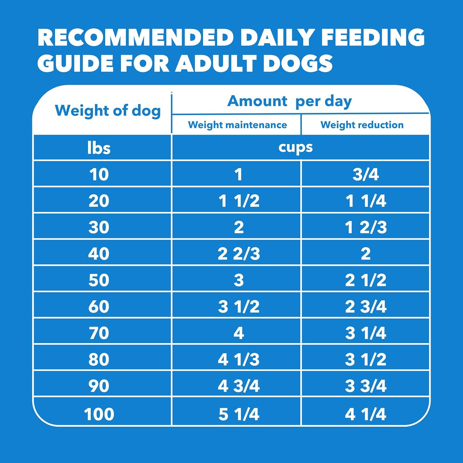 iams proactive health dry dog food adult weight management chicken 29.1 lb bag