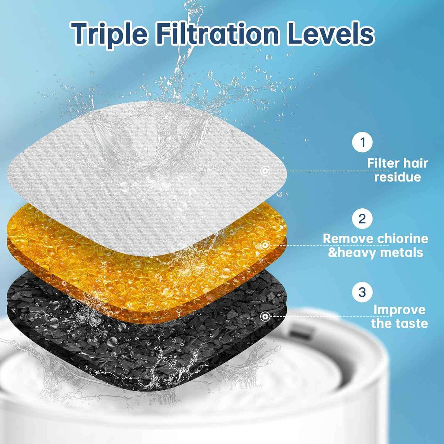 32 Pcs cat fountain replacement filters with 16 pack sponges for 95oz/2.8L, 135oz/4L, 67oz/2L pet drinking fountains
