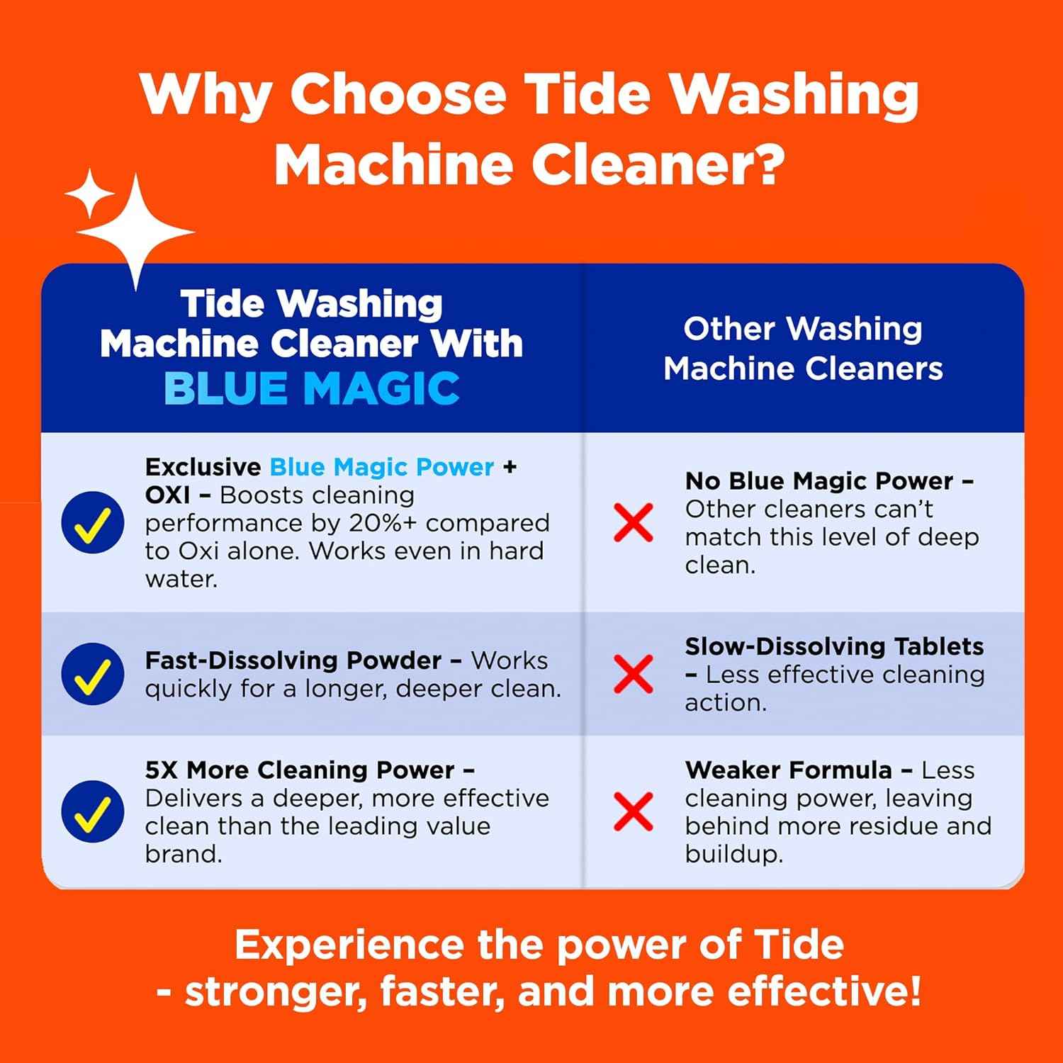 Tide Washing Machine Cleaner with Oxi for HE Front and Top Loader Washer Machines, 7-Month Supply