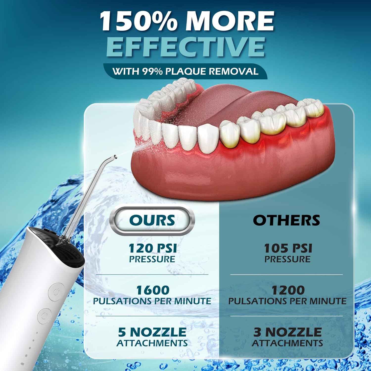 High-Pressure 120PSI Water Dental Flosser with 300ml Reservoir - Portable, Rechargeable Teeth & Gum Cleaner