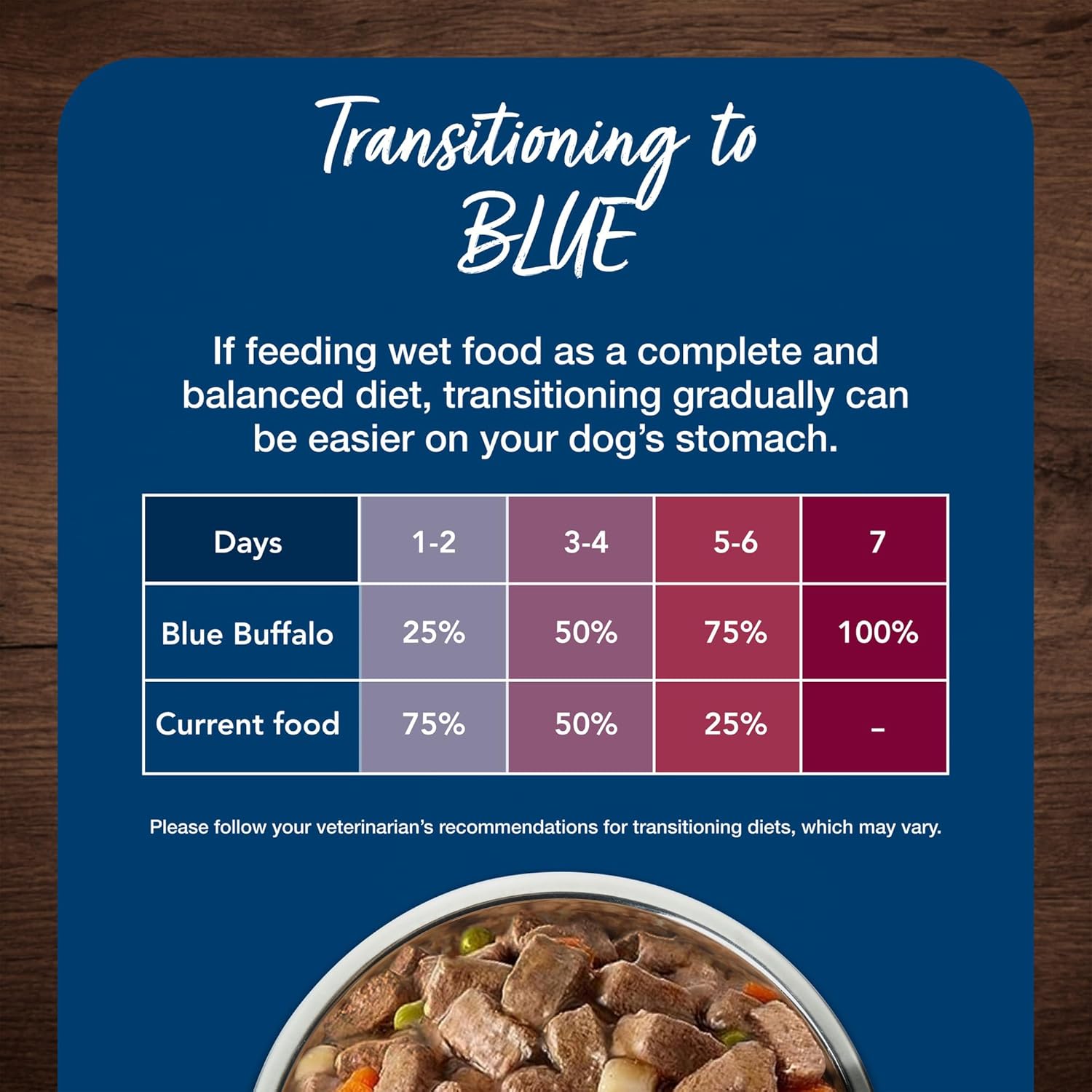 blue buffalo blue's stew grain-free wet dog food, hearty beef and country chicken variety pack, 12.5-oz cans, 6 count